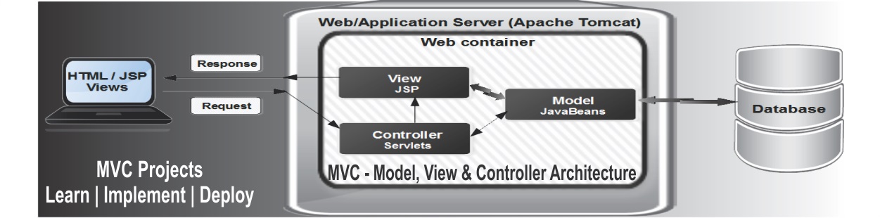 j2ee classes