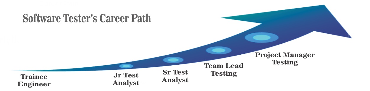 software testing classes | manual testing classes 